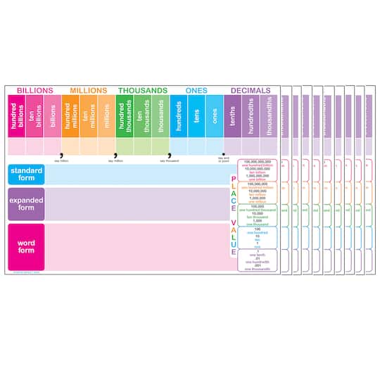 Ashley Productions Smart Poly™ Place Value Charts, 10ct.
